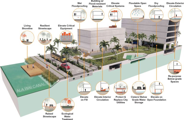 Engineering | Architectural Design